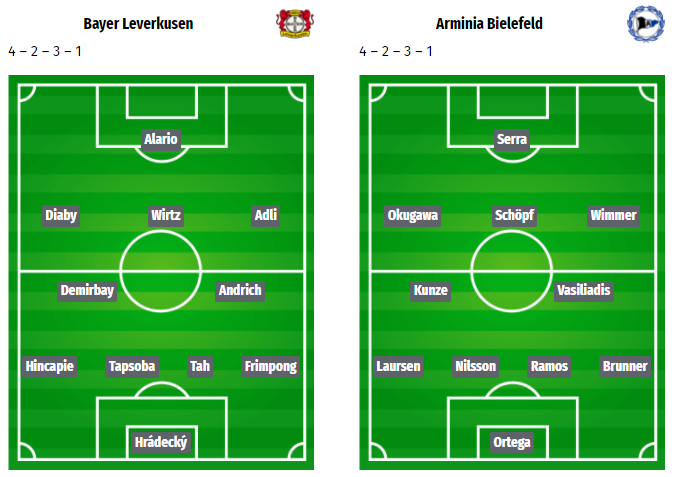 Leverkusen - Bielefeld betting tips, predictions & odds - 26/02/2022 ...