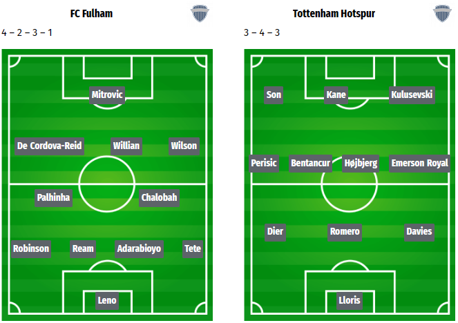 Fulham Lineup 1 